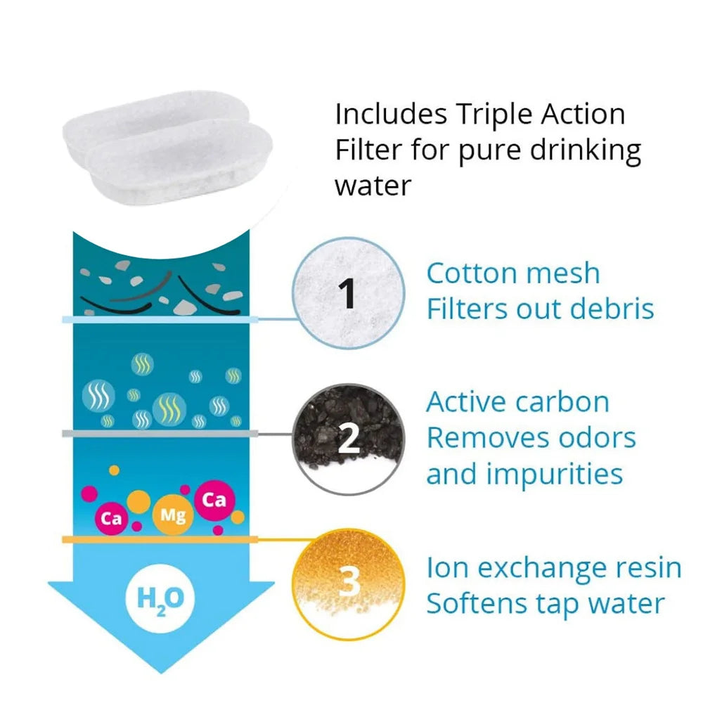 Give Your Cat a Longer, Healthier Life With Elyrise™