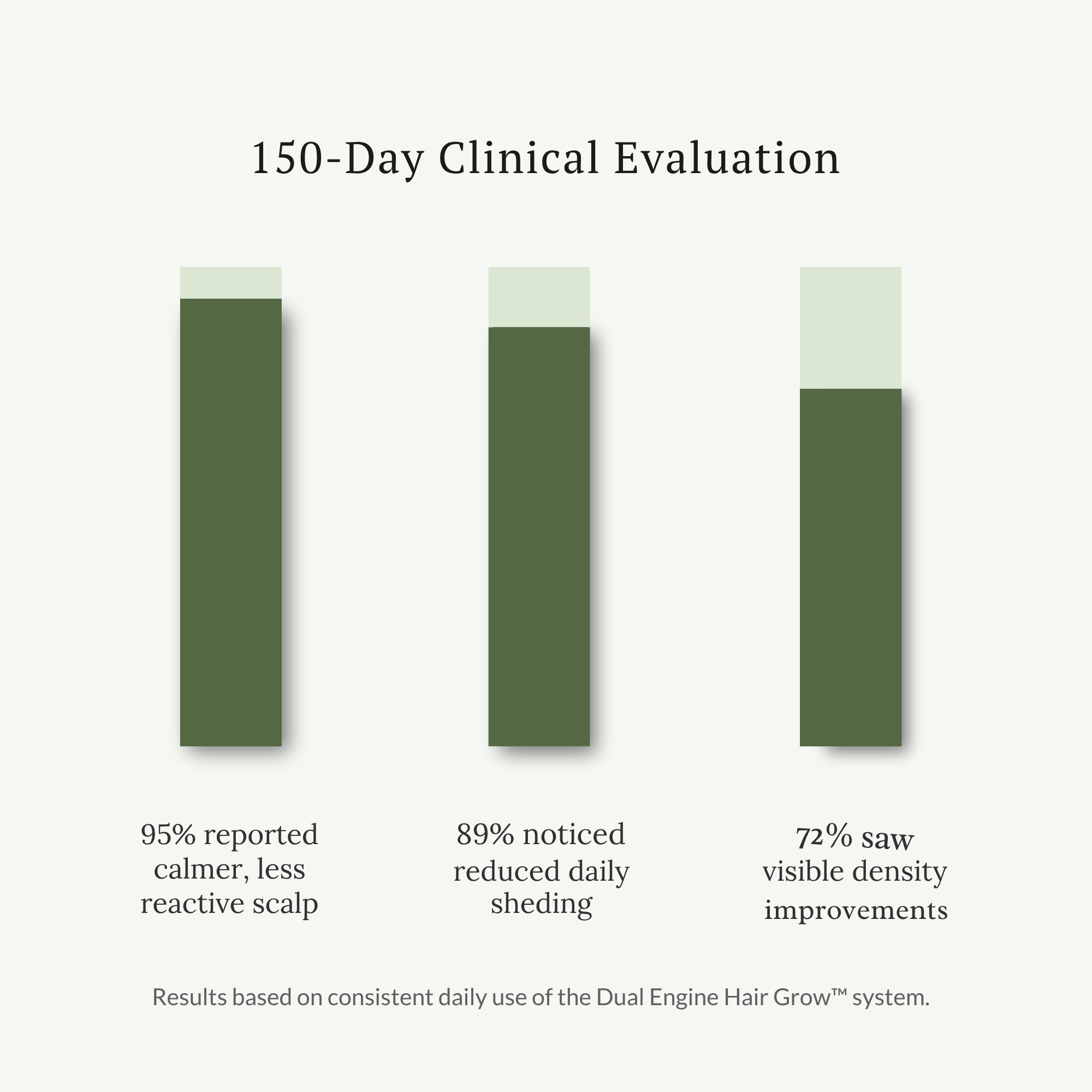 Elyrise Dual-Engine Hair Grow System™